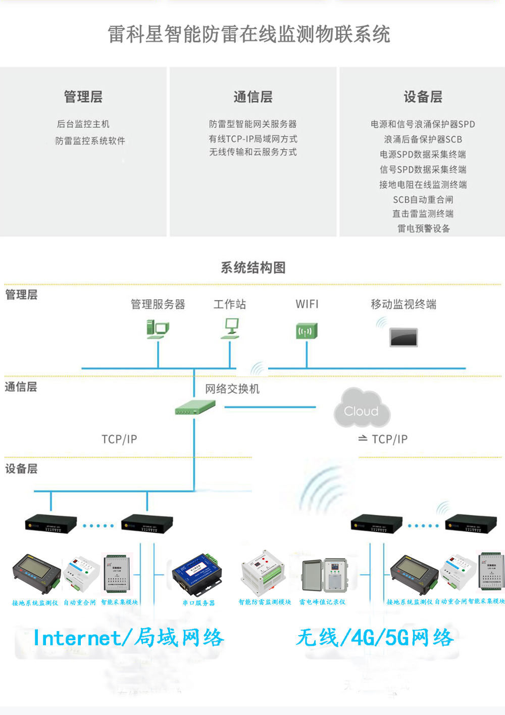 智能雷電預(yù)警系統(tǒng)的設(shè)計(jì)與安裝調(diào)試