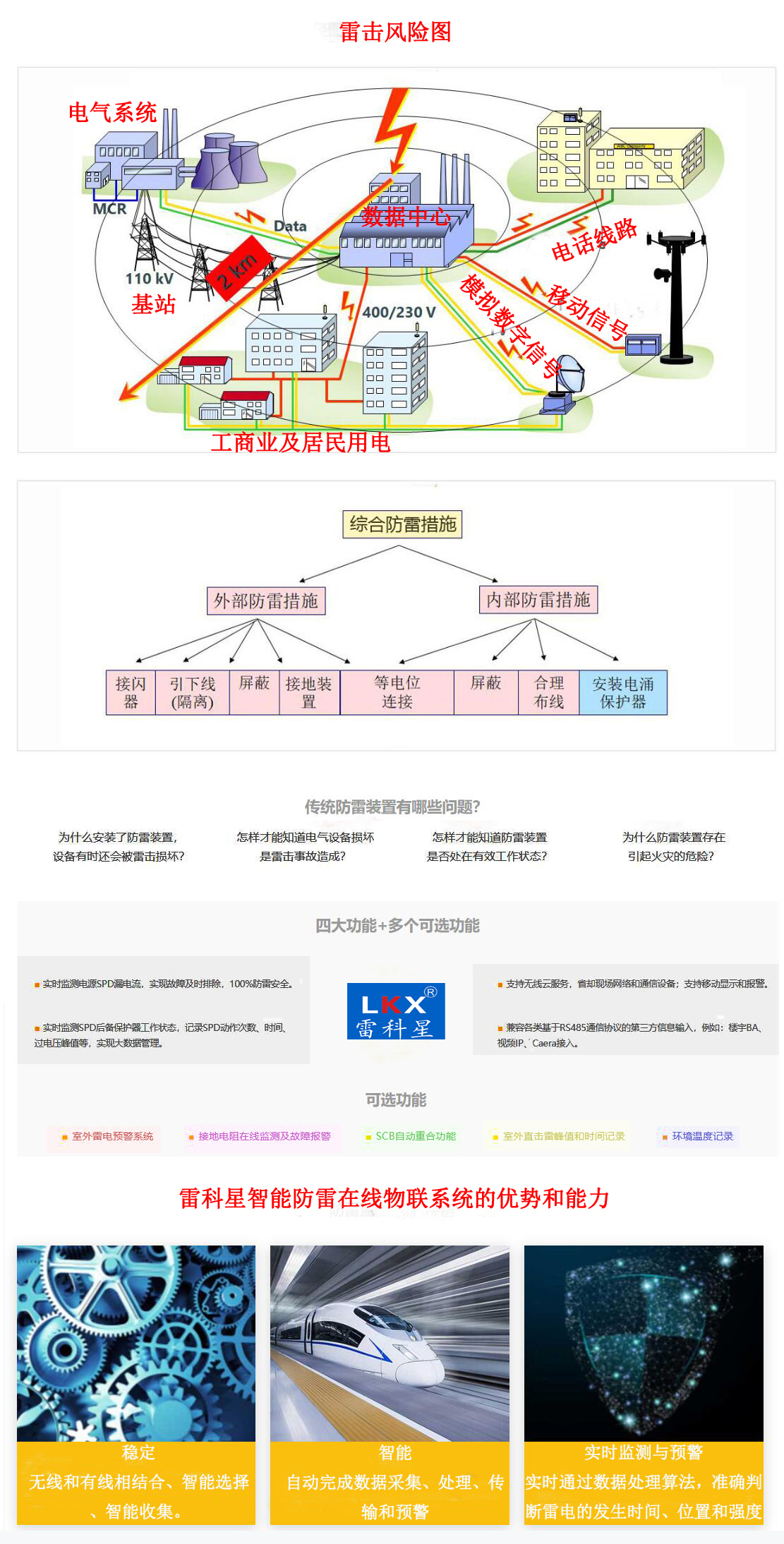 智慧城市能用到智能防雷監(jiān)測系統(tǒng)嗎？